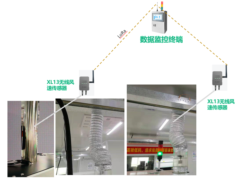 「信立」SMT車間排風(fēng)管風(fēng)速及危險氣體監(jiān)控系統(tǒng)技術(shù)方案