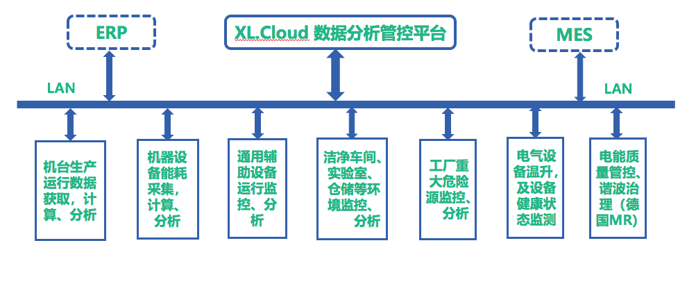 「信立」SMT車間排風(fēng)管風(fēng)速及危險氣體監(jiān)控系統(tǒng)技術(shù)方案